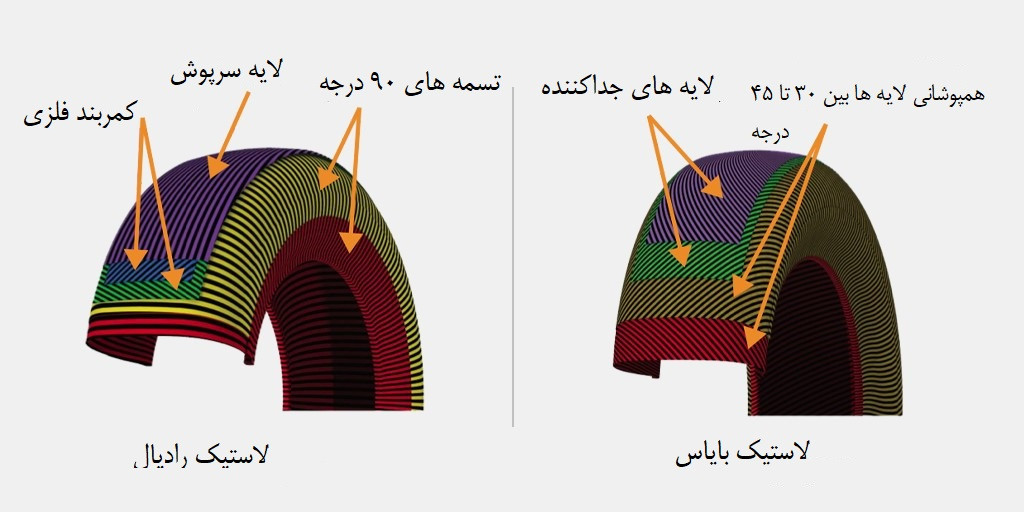 radial-and-bias-tires